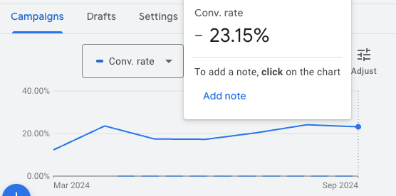 pest control google ads conversion rate