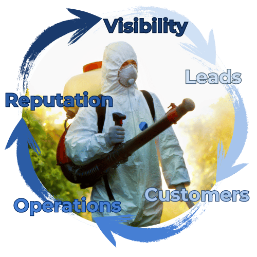 Pest control marketing flywheel