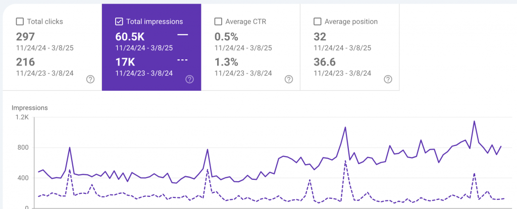 pest control seo performance