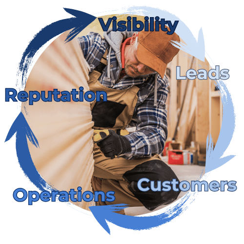 contractor digital marketing flywheel