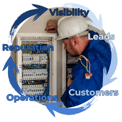 electrician marketing flywheel