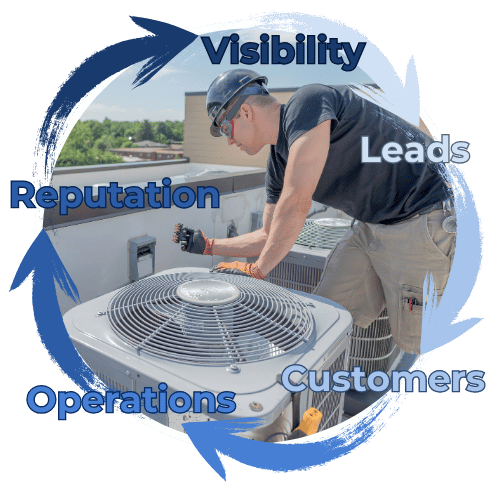 hvac marketing flywheel