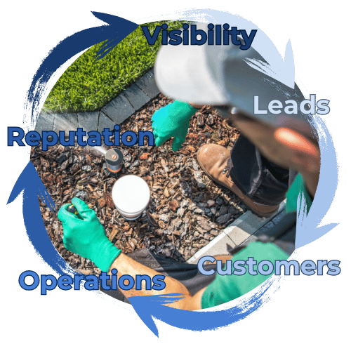 landscaping marketing flywheel