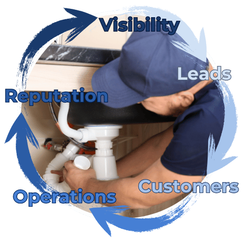 plumbing marketing flywheel