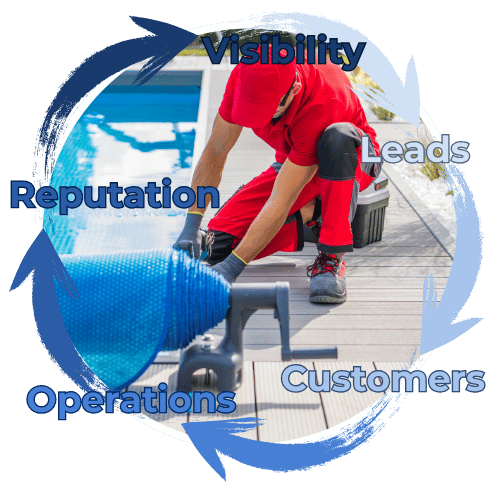 pool services marketing flywheel