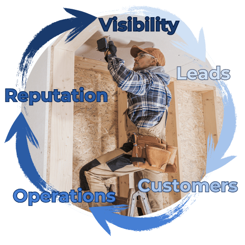 remodeling marketing flywheel