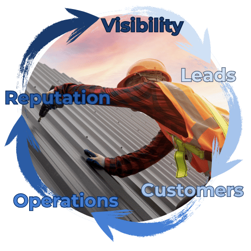 roofing marketing flywheel
